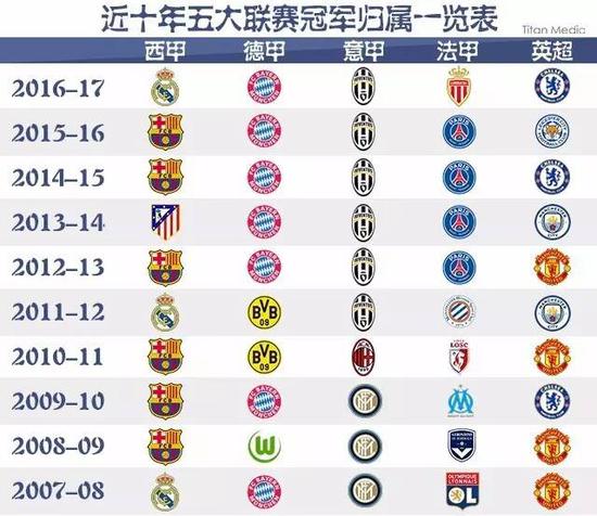 辑的增长点